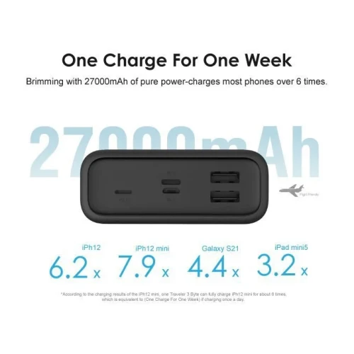 oraimo - Fast Charging Power Bank - Massive Power 27000mah