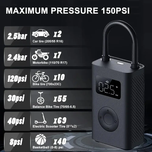 Xiaomi Portable Electric Air Compressor, 150 PSI Tire Inflator for Car, Scooter, Bike Tires and Balls – Cordless with Digital Pressure Detection
