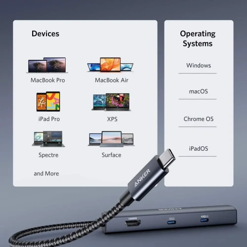 Anker 6in1 USB C Hub