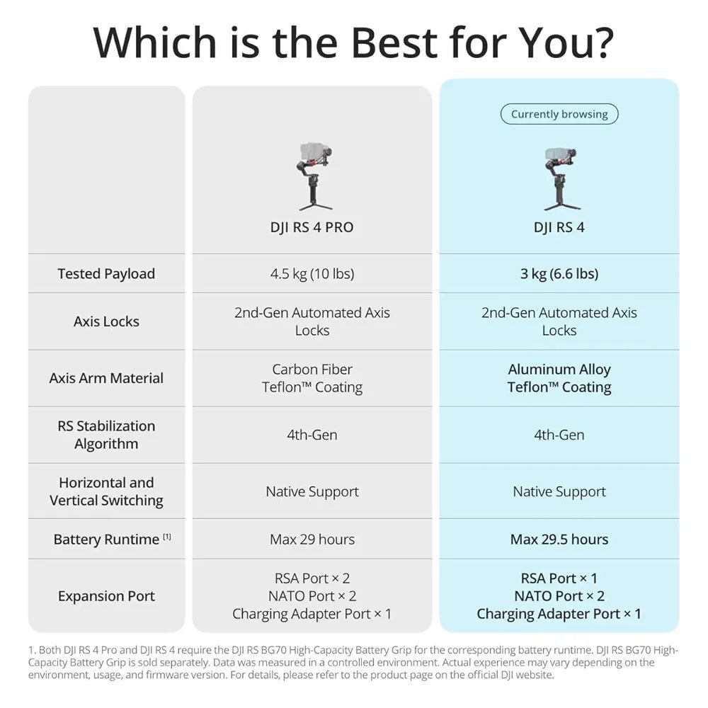 DJI RS4 3Axis Gimbal Stabilizer for DSLR and Mirrorless Cameras Canon/Sony/Panasonic/Nikon/Fujifilm, 2nd-Gen Native Vertical Shooting, 2-Mode Switch Joystick, Teflon Axis Arms, Camera Gimbal - Image 4