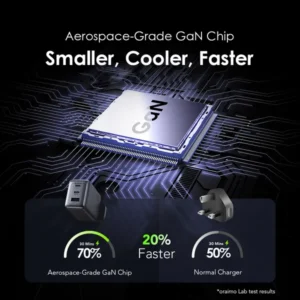 oraimo HyperGaN 65 65W GaN Wall Charger Kit with 100W CC Cable