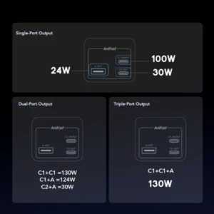 oraimo PowerJet 130 27600mAh 130W Power Bank